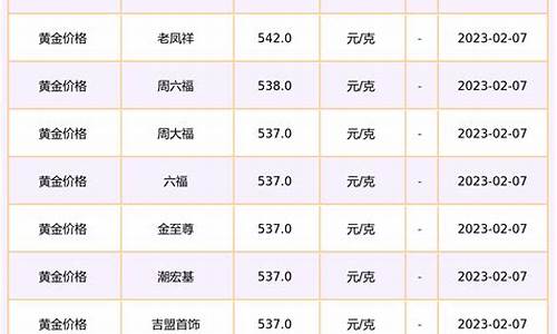 东营商场金价查询表最新_东营商业大厦黄金