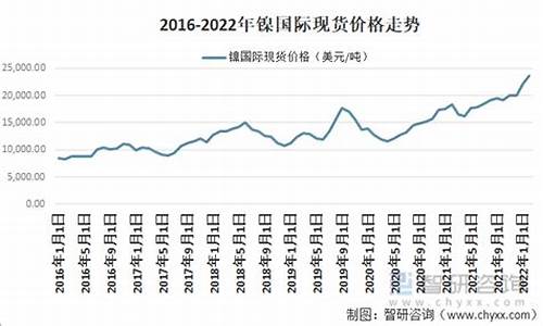 镍基合金概念股_抚顺县镍基合金价格报价