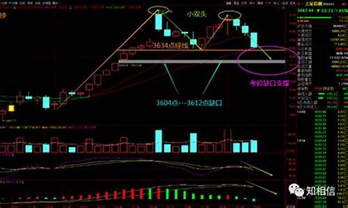 金价承压什么意思_金价承压双头形态