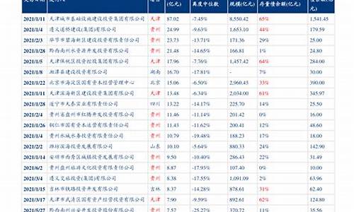 贵州省发改委油价调整最新公布_贵州发改委