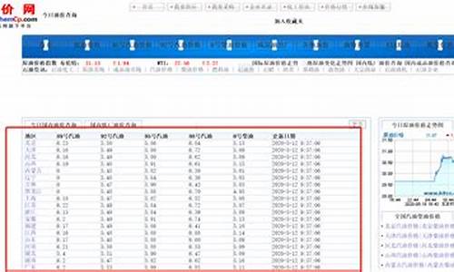 历史油价查询平台_历史油价查询2014