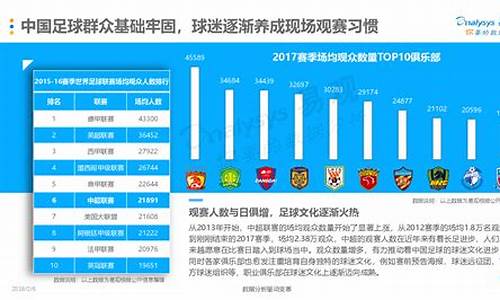 低油价足球经济分析_油价过低会伤害到能源