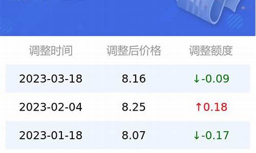 95号油每公里油耗_95油价一公里大概多