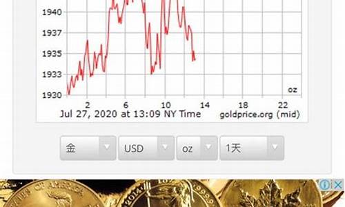 哪里看国际金价实时动态_国际金价哪里可以