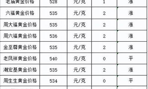 2月17日黄金回收价格_2月10号回收金