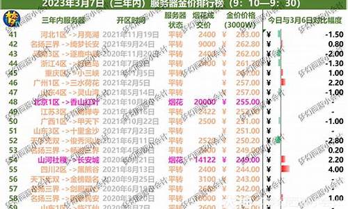 银行黄金几点开盘_银行几点更新金价