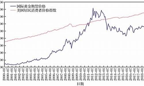 近一年国际金价_国际金价近半年涨幅