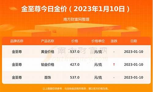 11月份金价走势_金价2021年11月