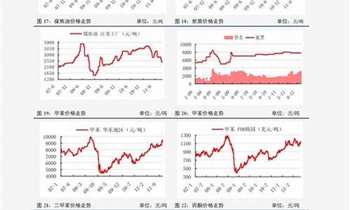 油价今年的趋势分析_油价今年的趋势分析报