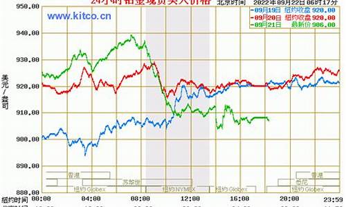 铂金价格和银价格哪个贵_铂金价格和银价格