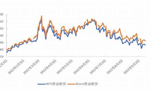 非洲乌干达油价走势分析_非洲乌干达油价走势