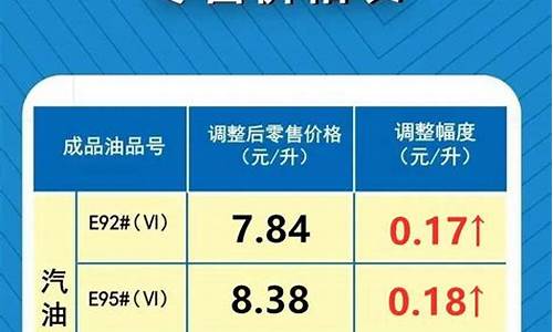 泰安明天油价调整表_泰安最新油价调整最新