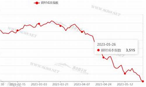 全国钢金价格走势_钢金价格最新行情今天