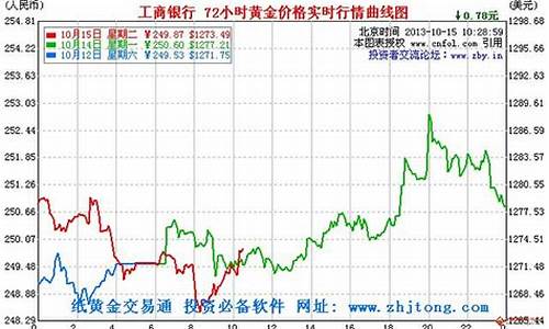 银行金价实时报价_银行 金价