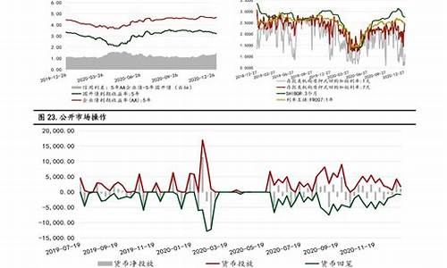 中国石化江西油价调整_江西中国石油价格