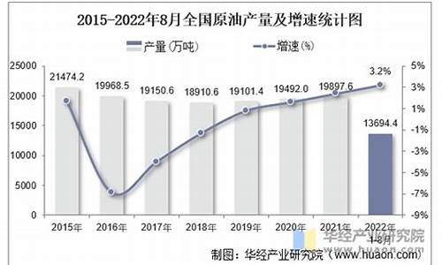 国家统计局原油价格调整_国际油价窄幅震荡