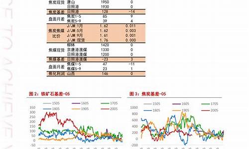 时代国际油价查询_时代国际