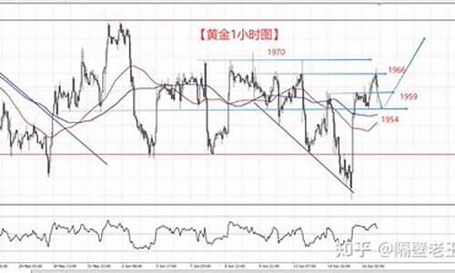 黄金短期怎么走势_短期金价震荡整理方法