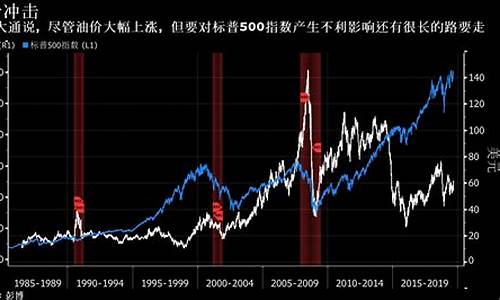 2019摩根大通油价_摩根大通有多少钱