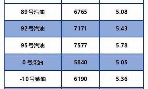 最新10号柴油价格查询表图片_最新10号