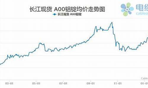 铝合金价格今日价格_铝合金价位最新行情