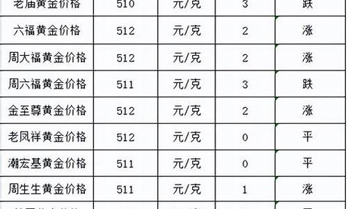 2021.5.15金价_5月15号左右金