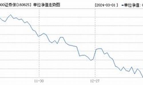 160620基金_160625基金价格