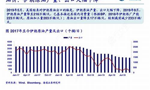 伊朗油价5分钱一升_伊朗油价2019