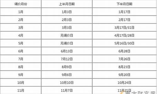 吉林省吉林市油价_吉林市28号油价多少