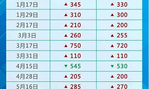 国际油价最低设置_国际最低油价是什么时候