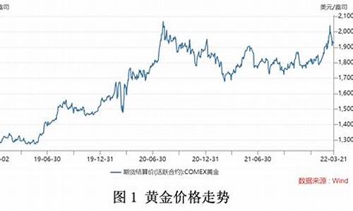 近期金价涨跌趋势如何分析出来_近期金价涨