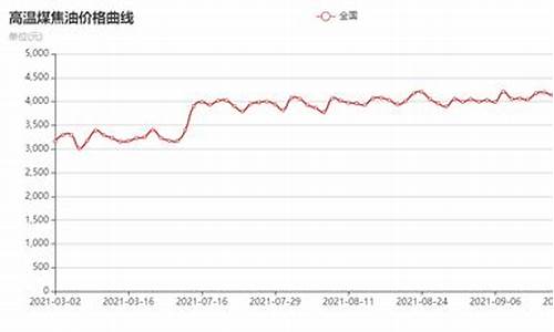 隆众资讯高温煤焦油价格_高温煤焦油价格走