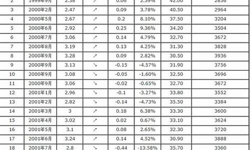 11月柴油汽油价格表_11月柴油汽油价格