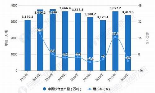 2020年铁合金价格_铁合金价格走势