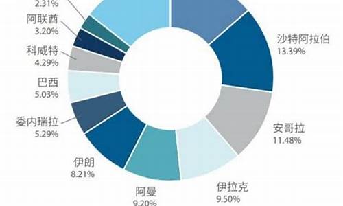 法国油价近期涨幅比例表_法国油价近期涨幅