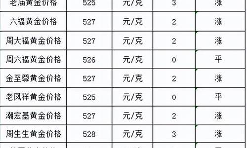 金价怎么查询各大银行金价多少_金价怎么查