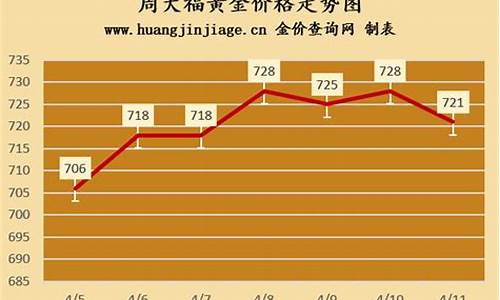 周大福7月20号金价_周大福7月23日金