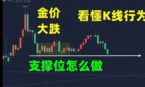 金价1557支撑_金价dbe