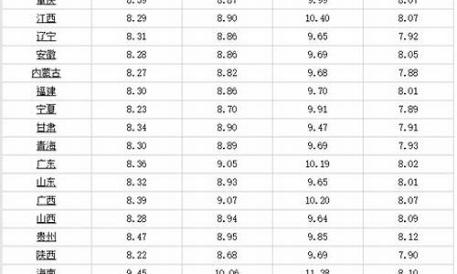 徐州今天一10号柴油零售价_江苏徐州现在