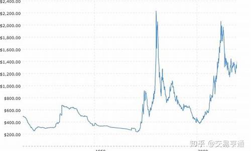 搜索基金价格走势_搜索基金价格走势分析