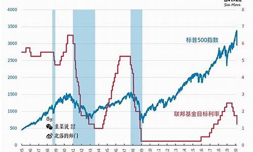 美联储9月17日降息后黄金会涨吗?_美联