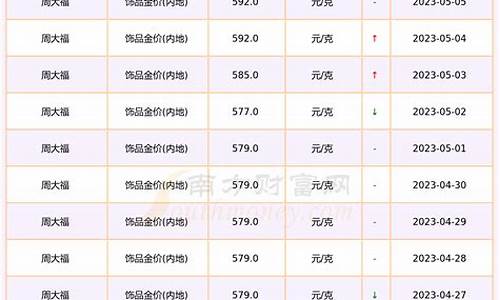 现有金价一克多少_目前金价一克多少