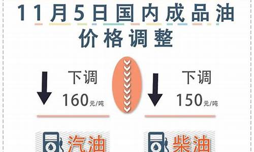 昆明最新油价查询_昆明油价下次调价