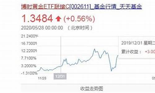 华安金价为什么比实时金价低_为什么华安金