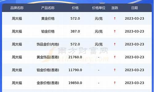 周大福金价201_周大福金价2015