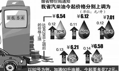 安徽安庆92号油价_安徽安庆今日油价