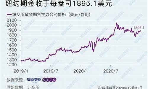 花旗银行黄金价格_中期花旗银行金价