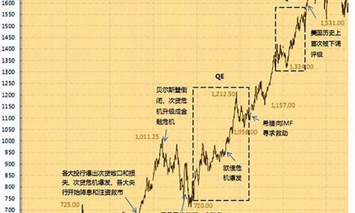 金价最近走势_金价格走势2021最新