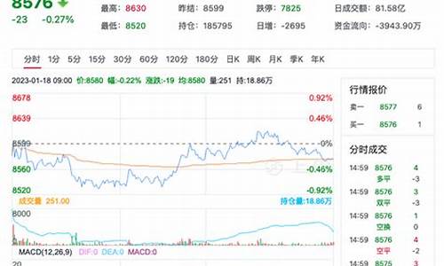 苹果纯金价格走势分析_苹果黄金版多少钱