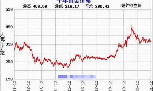 金价最新实时走势_金价最新实时走势图表